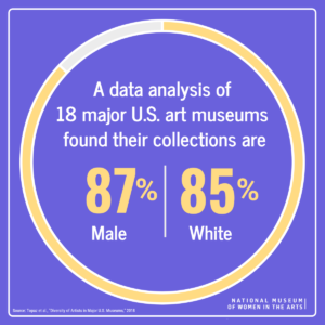 Infograph of percentage of artists that are white men